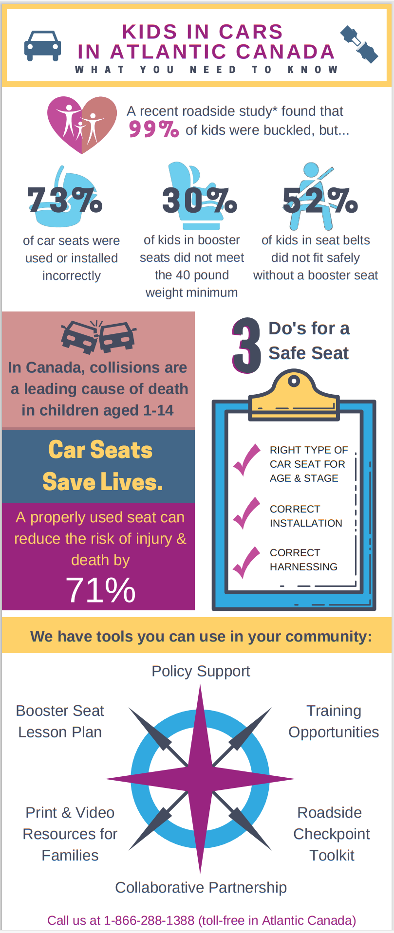 Kids in Cars in Atlantic Canada – What You Need to Know - Infographic