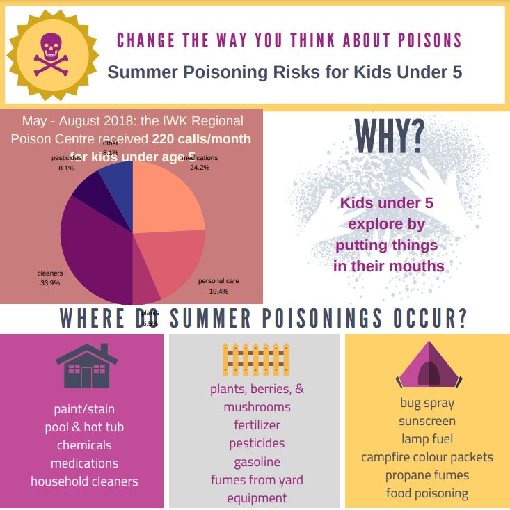 Change the Way You Think About Poison: Summer Poisoning Risks for Kids Under 5