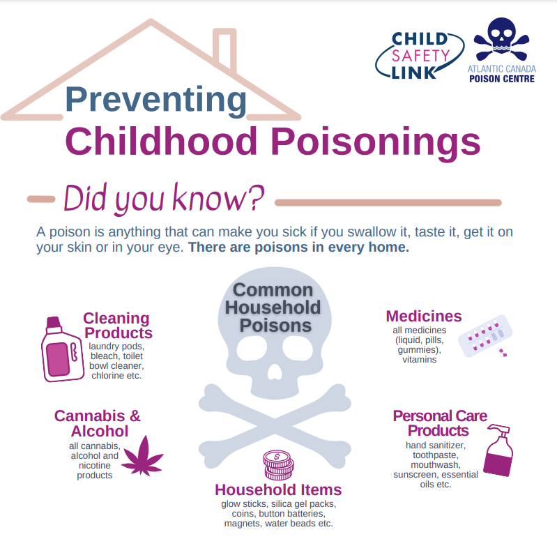 Preventing childhood poisonings