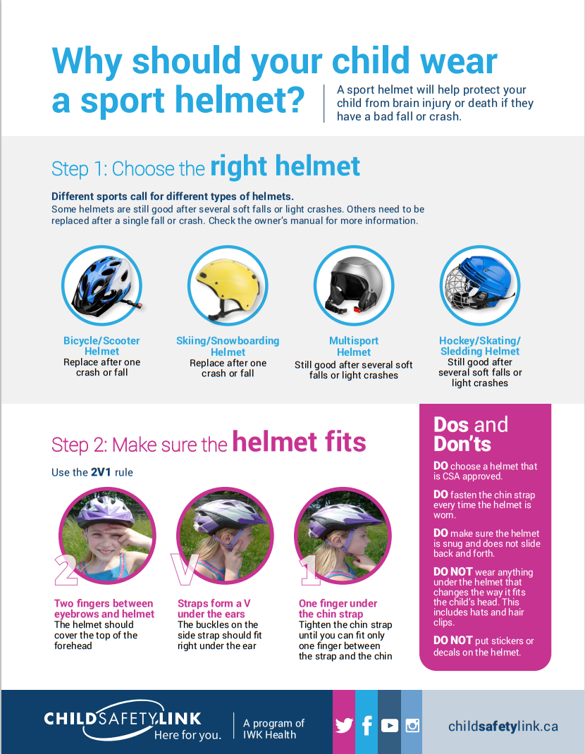 Why should your child wear a sport helmet? (Pad of 25)