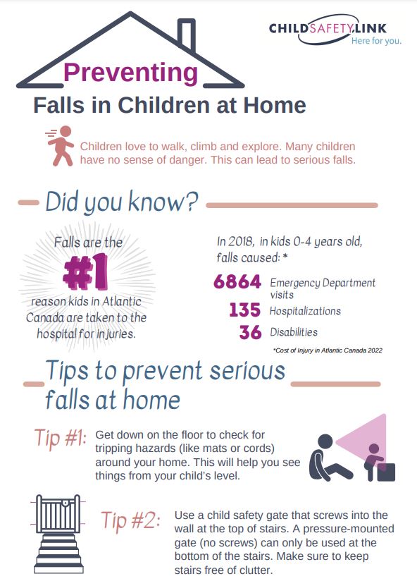 Preventing Falls in Children at Home – IWK Child Safety Link