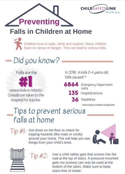 Preventing Falls in Children at Home