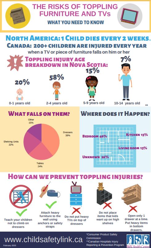 The Risks of Toppling Furniture and TVs: What You Need to Know