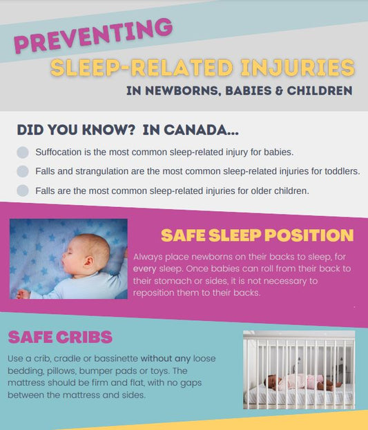 Preventing Sleep-related injuries in newborns, babies & children